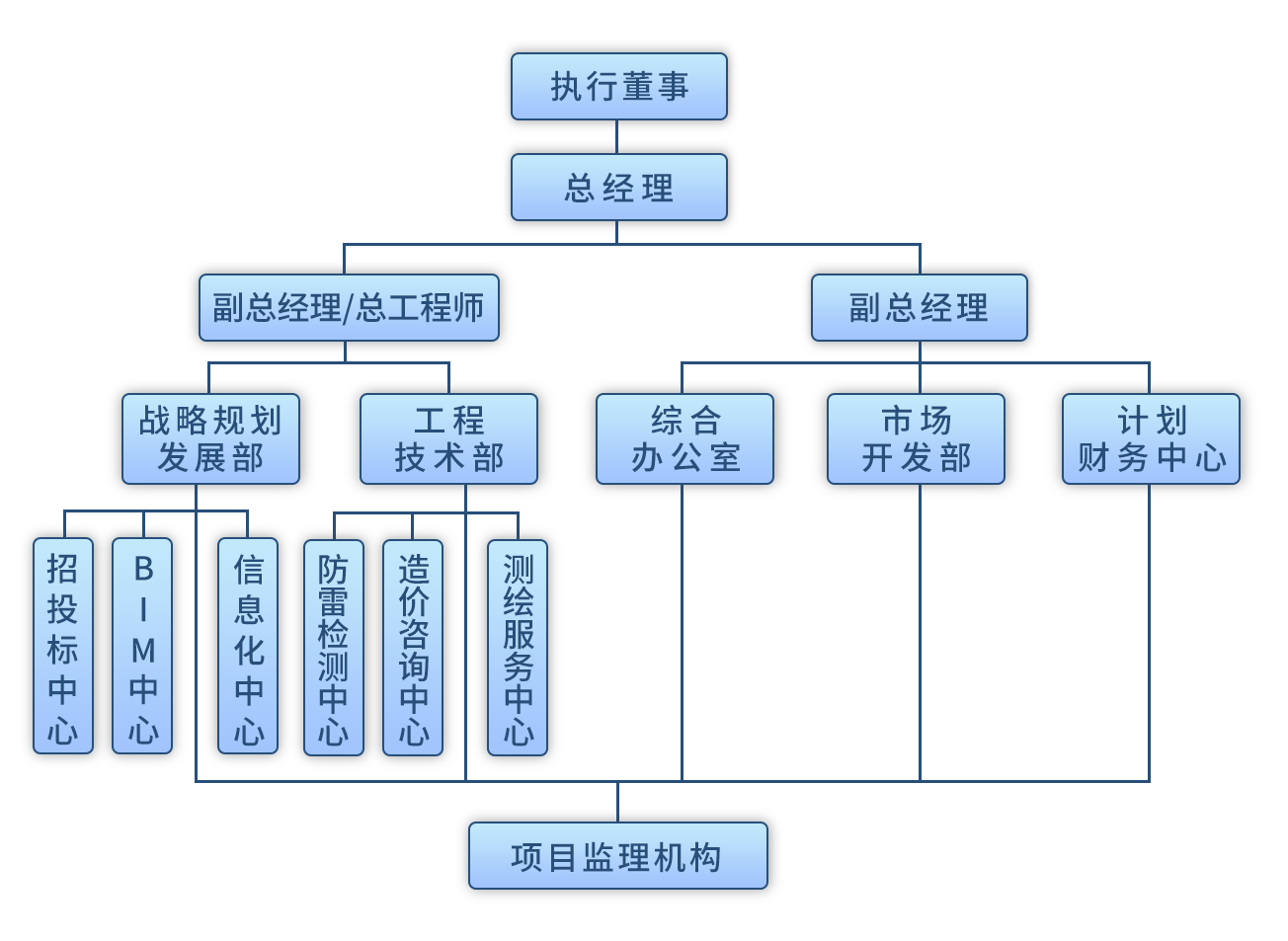 20240304組織機構(gòu)圖.png